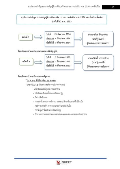 แนวข้อสอบ ภาค ก ข้าราชการ กทม 2568