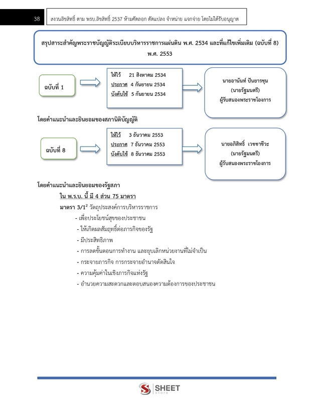 แนวข้อสอบ นักประชาสัมพันธ์ กรมการพัฒนาชุมชน 2568