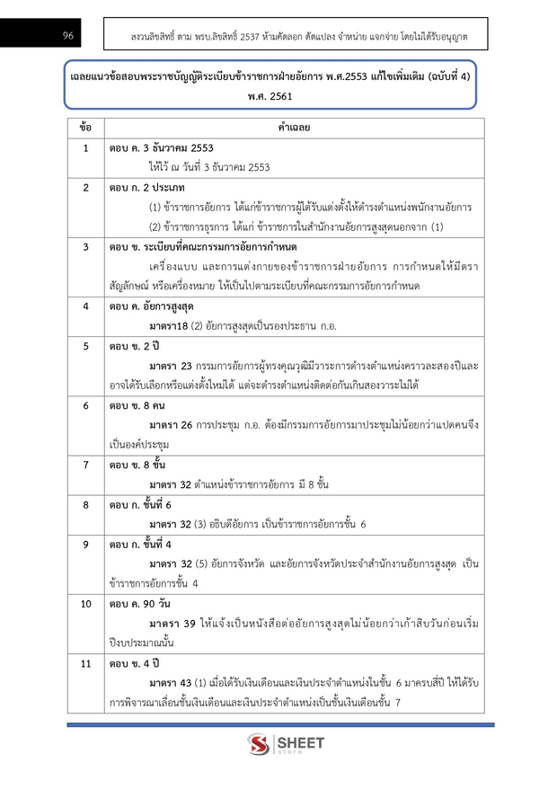 แนวข้อสอบ เจ้าพนักงานธุรการปฏิบัติงาน สำนักงานอัยการสูงสุด 2568