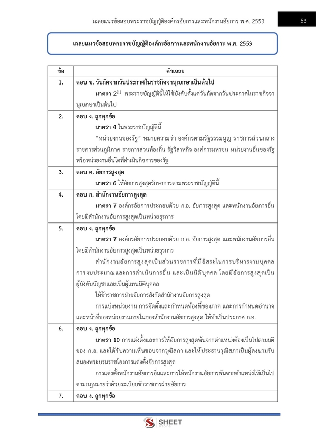 แนวข้อสอบ นักวิชาการพัสดุปฏิบัติการ สำนักงานอัยการสูงสุด 2568