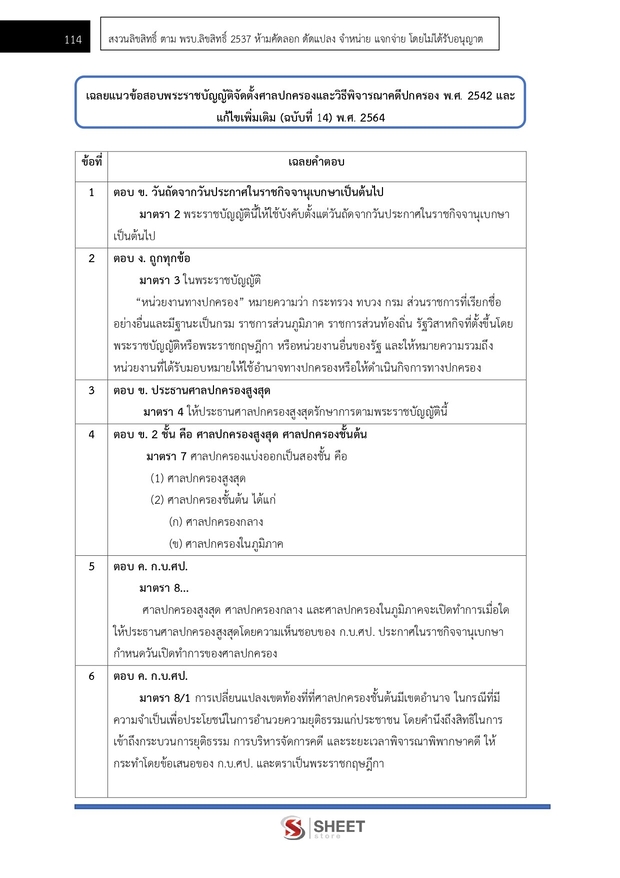 แนวข้อสอบ นิติกร กรมชลประทาน 2569