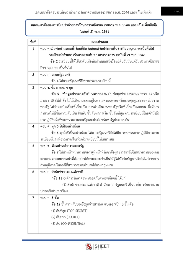 แนวข้อสอบ นักวิชาการเงินและบัญชีปฏิบัติการ สำนักพุทธศาสนา 2569