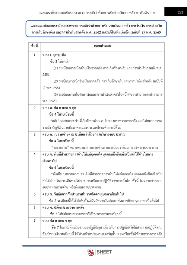 แนวข้อสอบ นักวิชาการเงินและบัญชีปฏิบัติการ สำนักพุทธศาสนา 2569