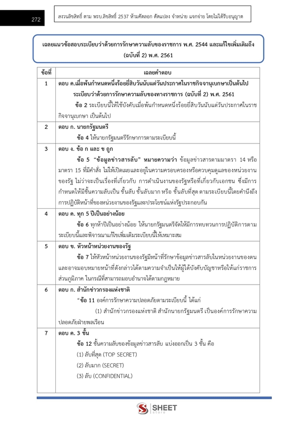 แนวข้อสอบ นักวิชาการพัสดุปฏิบัติการ สำนักพุทธศาสนา 2569