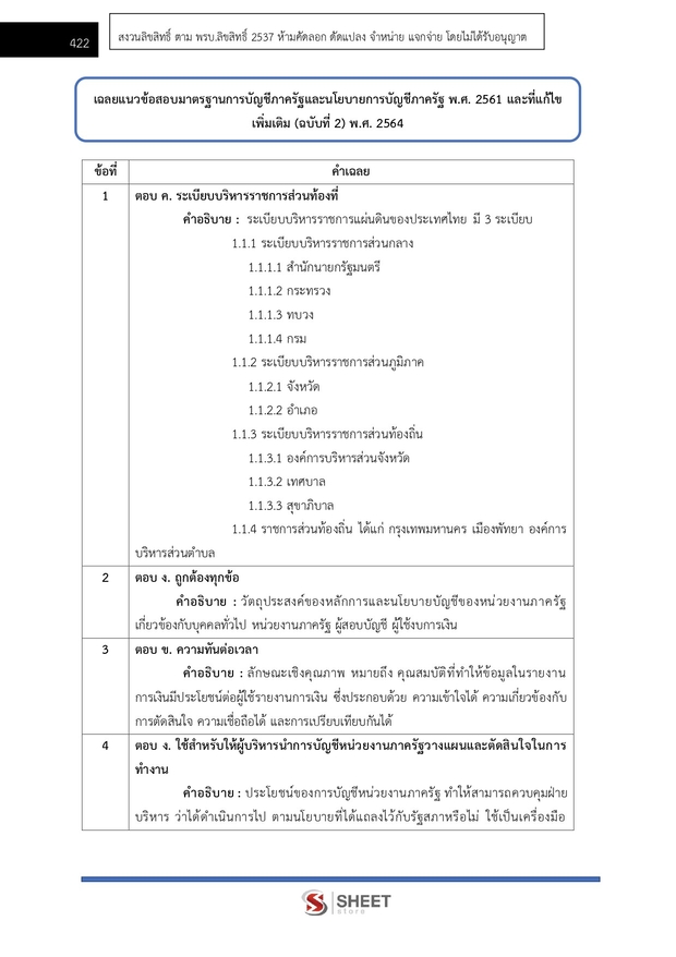 แนวข้อสอบ นักวิชาการเงินและบัญชีปฏิบัติการ กรมการจัดหางาน 2569 ฉบับปรับปรุงล่าสุด พร้อมเฉลย - Image 2