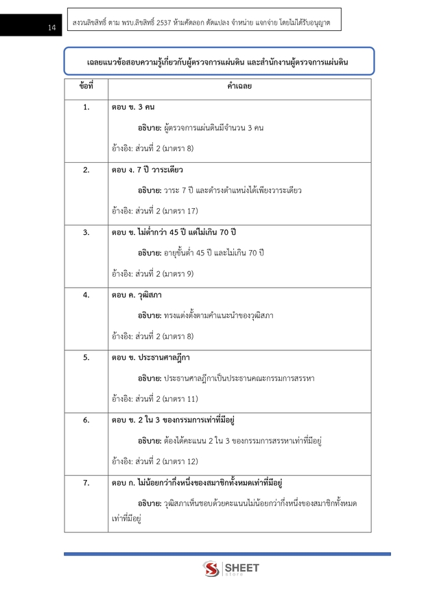 แนวข้อสอบ นักวิชาการปฏิบัติการ สำนักงานผู้ตรวจการแผ่นดิน สผผ 2569