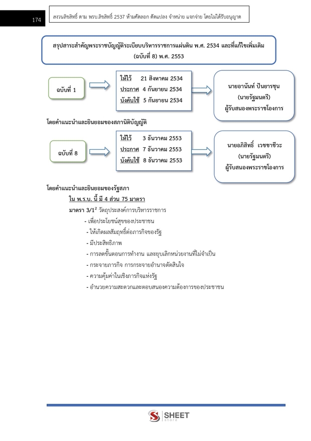 แนวข้อสอบ นิติกรปฏิบัติการ สำนักงานผู้ตรวจการแผ่นดิน (สผผ.) 2569