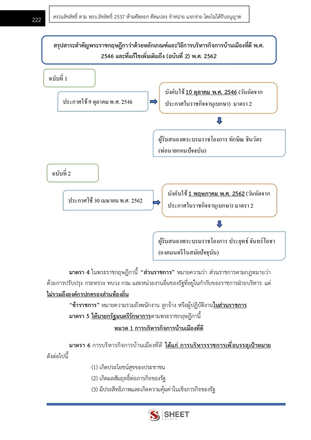 แนวข้อสอบ นิติกรปฏิบัติการ สำนักงานผู้ตรวจการแผ่นดิน (สผผ.) 2569
