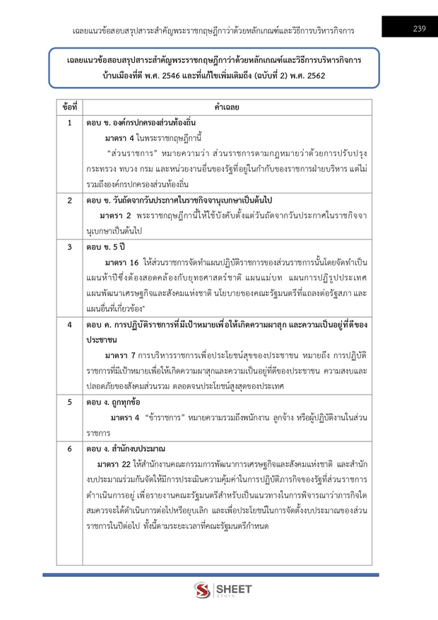 แนวข้อสอบ นิติกรปฏิบัติการ สำนักงานผู้ตรวจการแผ่นดิน (สผผ.) 2569