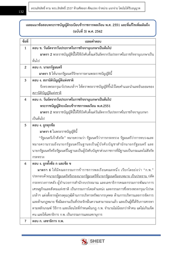 แนวข้อสอบ เจ้าพนักงานการเงินและบัญชีปฏิบัติงาน กรมบังคับคดี 2569