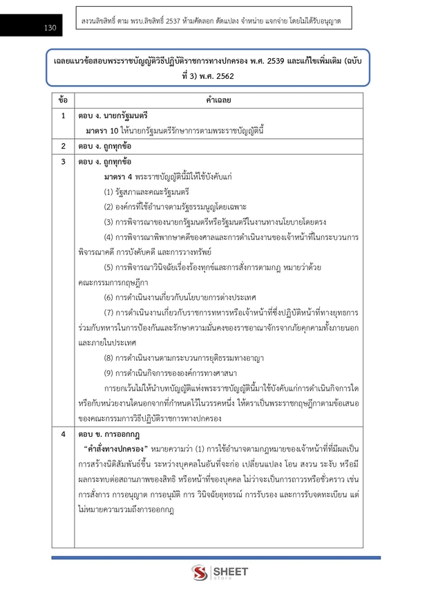 แนวข้อสอบ พนักงานวิชาการสิทธิมนุษยชน (กสม) 2569