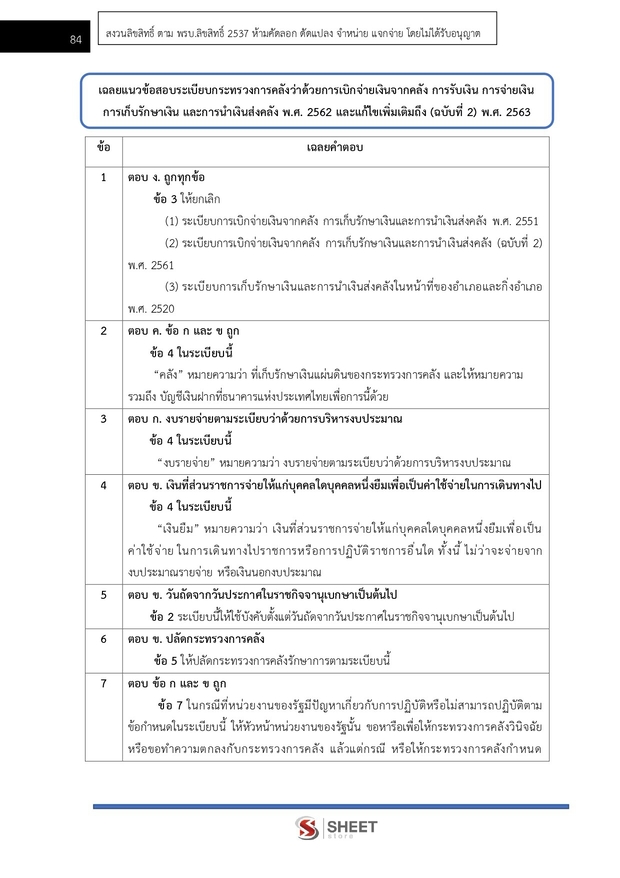 แนวข้อสอบ เจ้าพนักงานการเงินและบัญชีปฏิบัติงาน สำนักงานการวิจัย 69