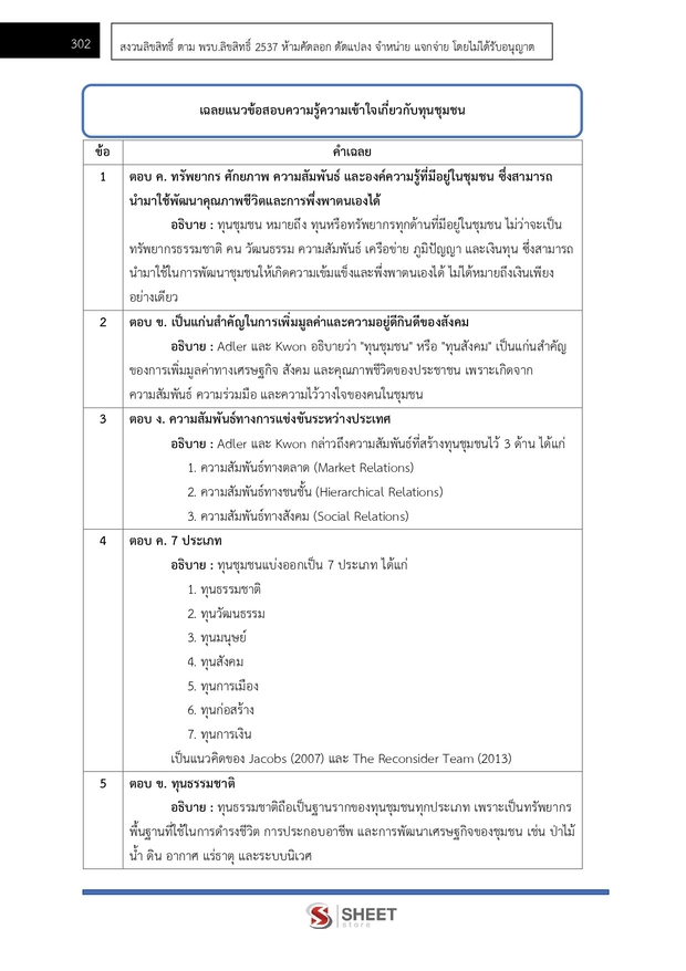 แนวข้อสอบ อาสาพัฒนา (อสพ) รุ่นที่ 78 กรมการพัฒนาชุมชน 2569