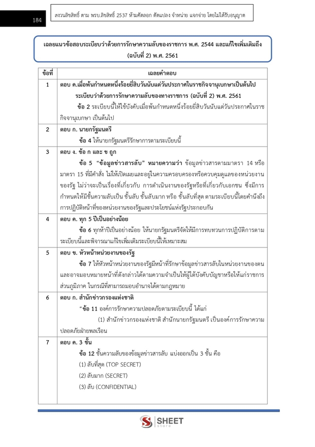 แนวข้อสอบ เจ้าพนักงานธุรการปฏิบัติงาน สำนักงาน (ปปส) 2569